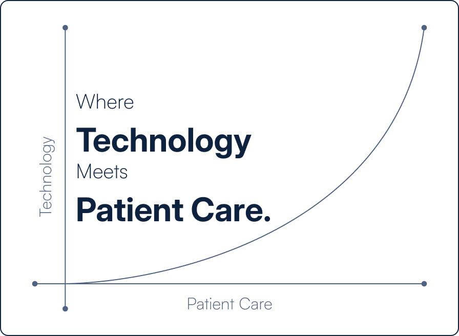 Where Technology Meets Patient Care graph
